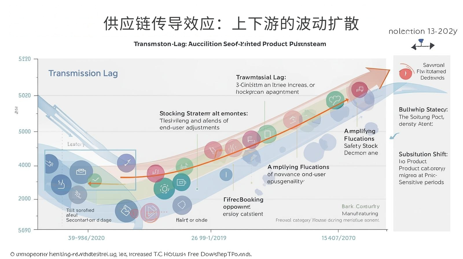 海关数据供应链传导效应：上下游的波动扩散