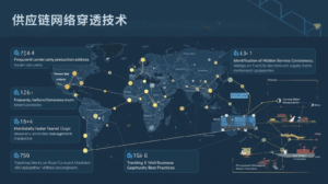 策略二：供应链网络穿透技术