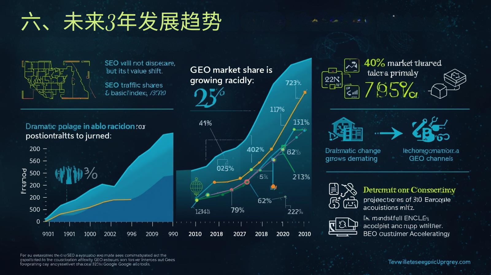 六、未来3年发展趋势