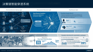 革新引擎二：决策链智能穿透系统