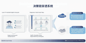 功能二:决策链穿透系统