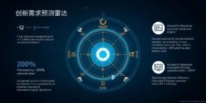 工具二：决策链穿透定位仪