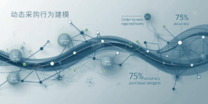 技巧一：动态采购行为建模