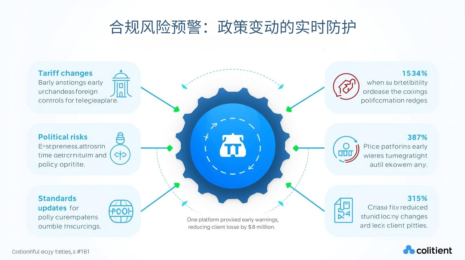 合规风险预警：政策变动的实时防护