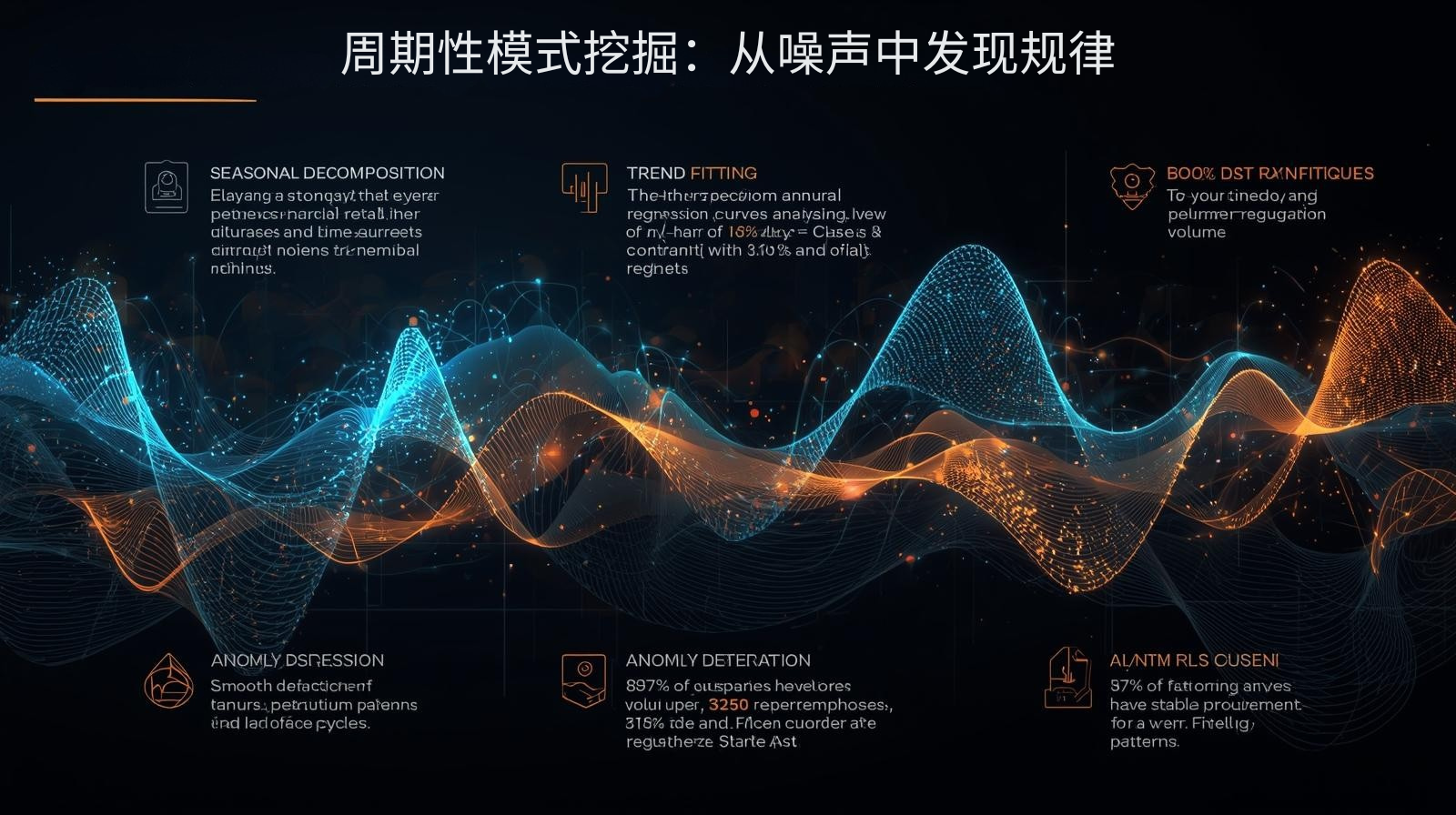 外贸获客软件周期性模式挖掘：从噪声中发现规律