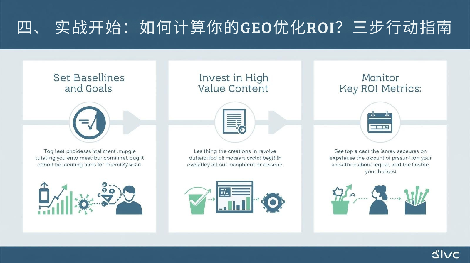 四、 实战开始：如何计算你的GEO优化ROI？三步行动指南