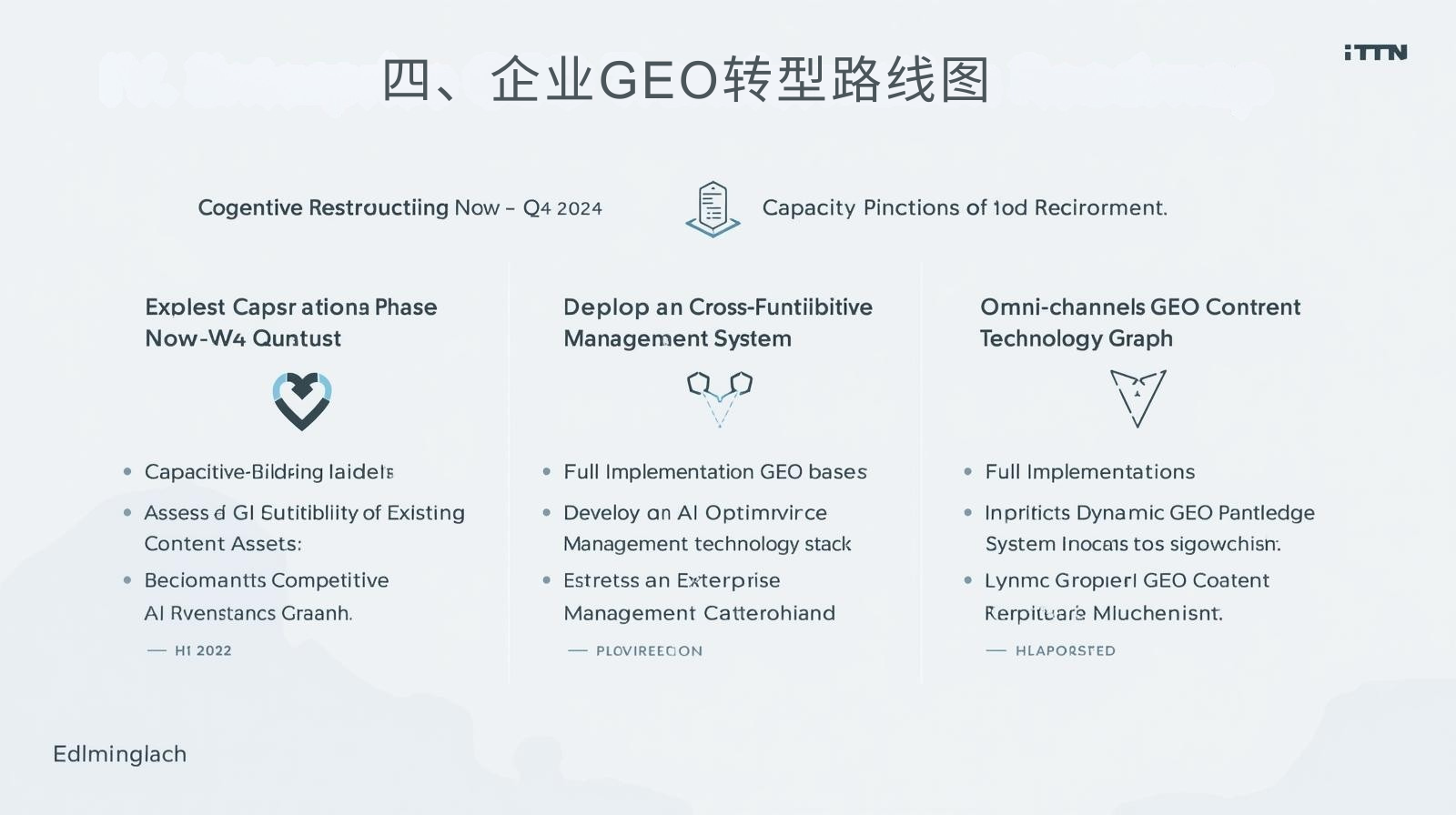 四、企业GEO转型路线图