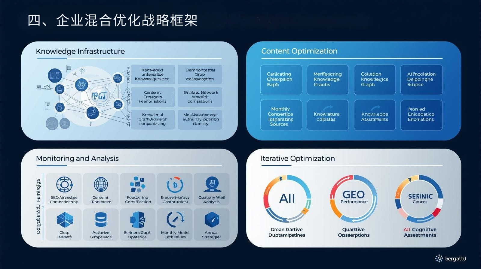 四、企业混合优化战略框架