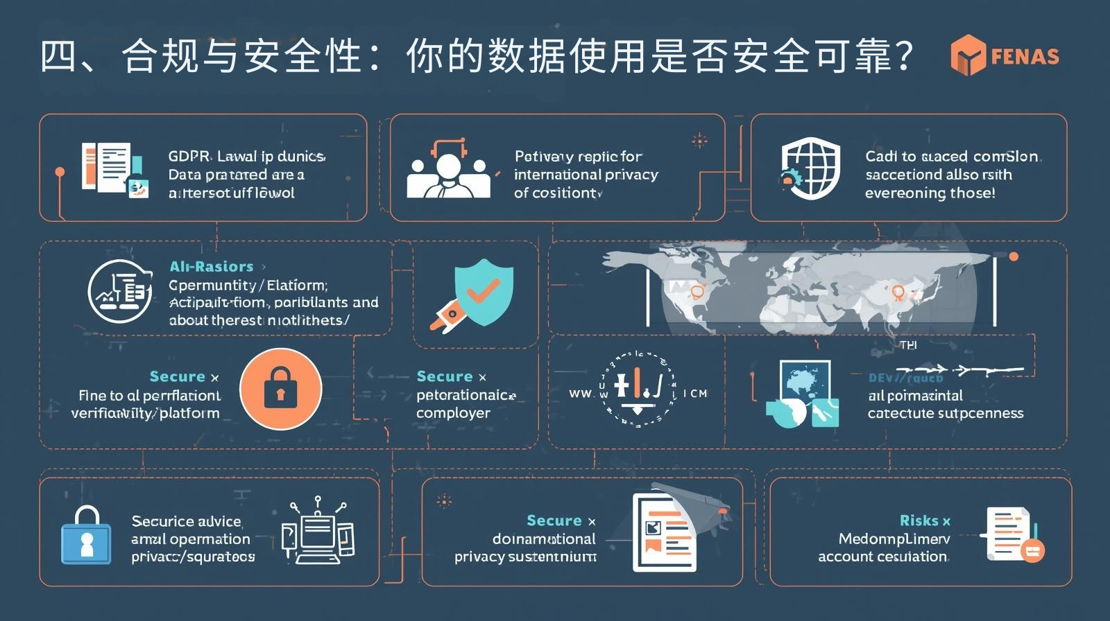 四、合规与安全性：你的数据使用是否安全可靠？