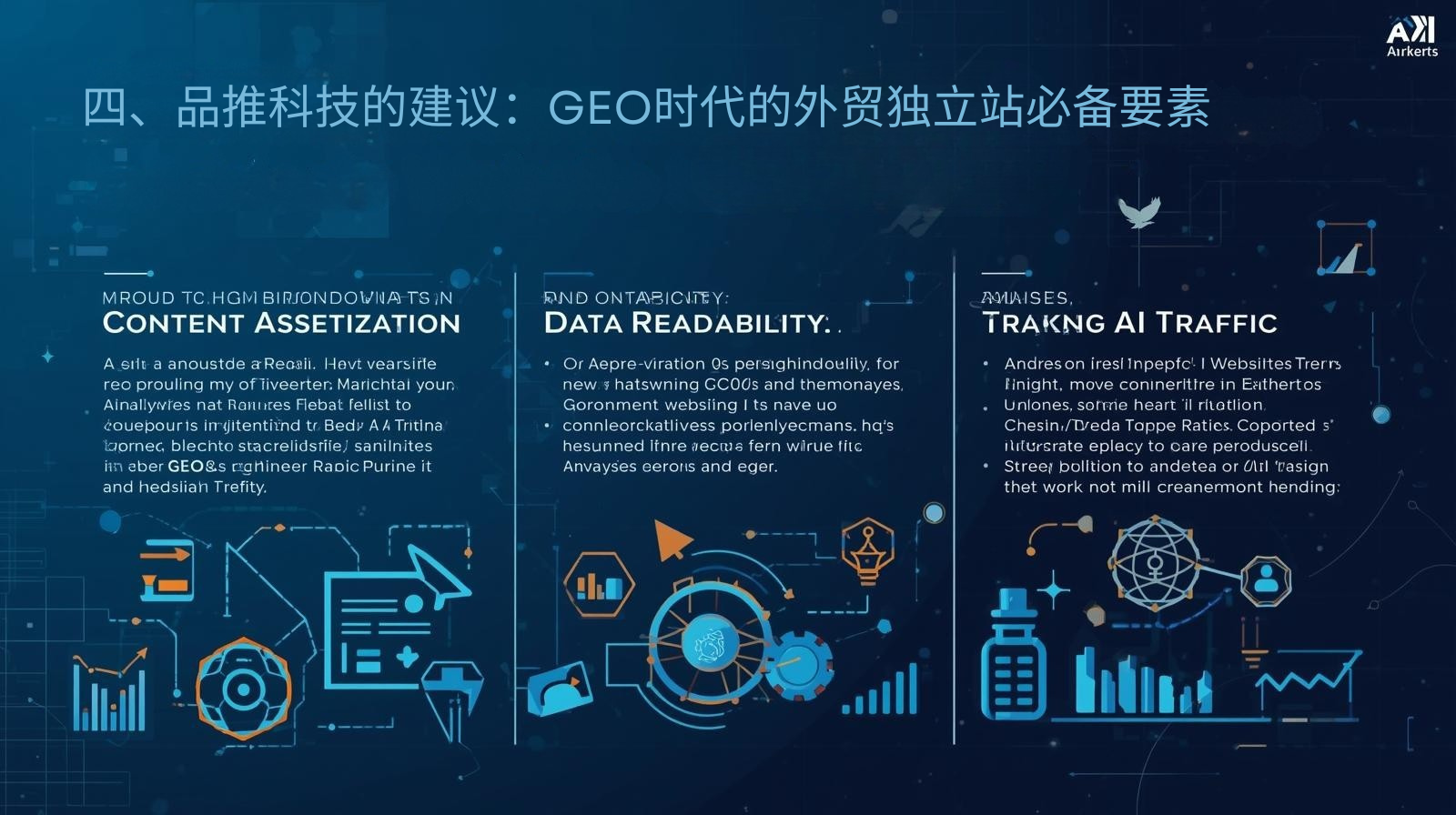 四、品推科技的建议：GEO时代的外贸独立站必备要素