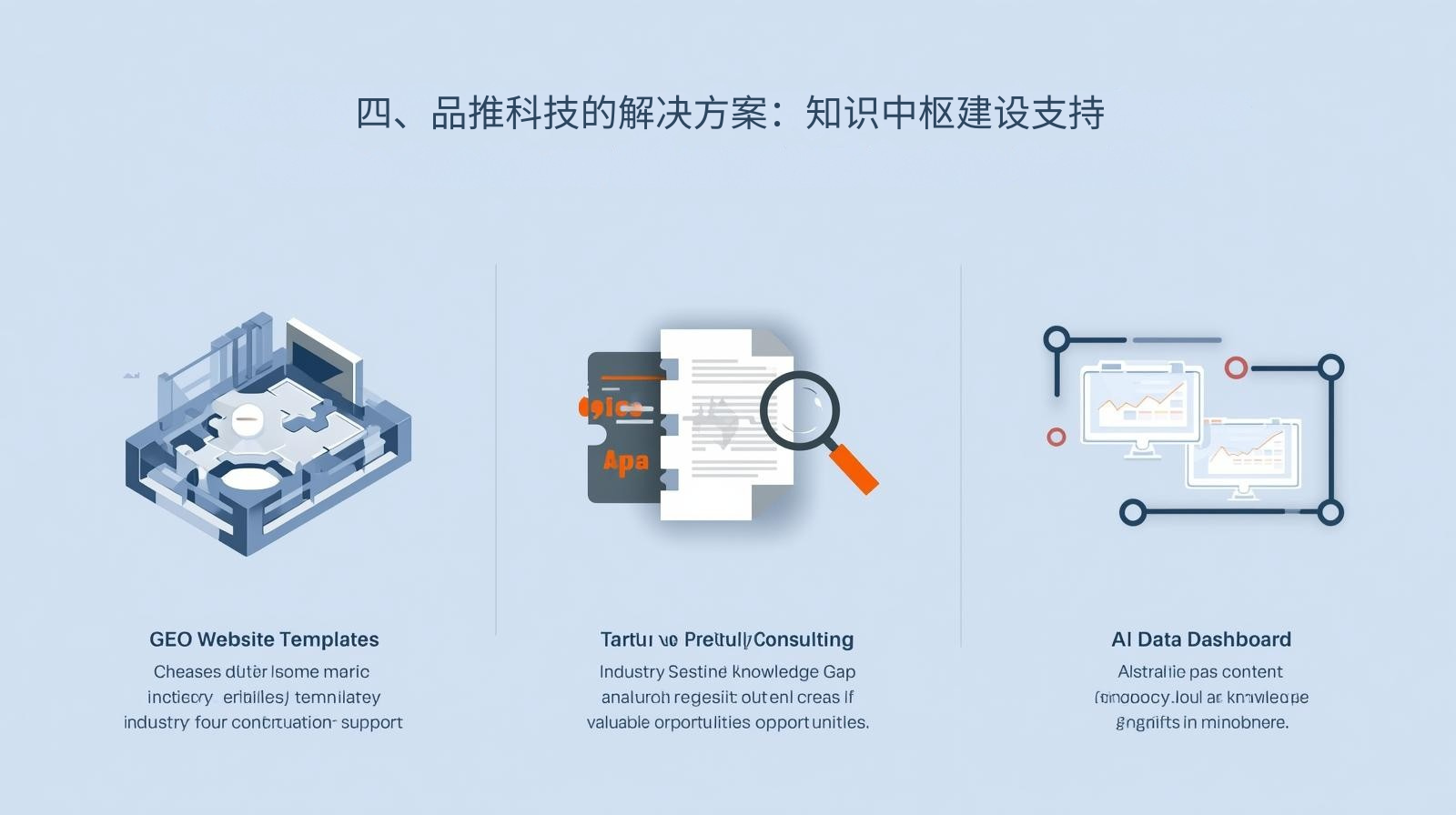 四、品推科技的解决方案：知识中枢建设支持