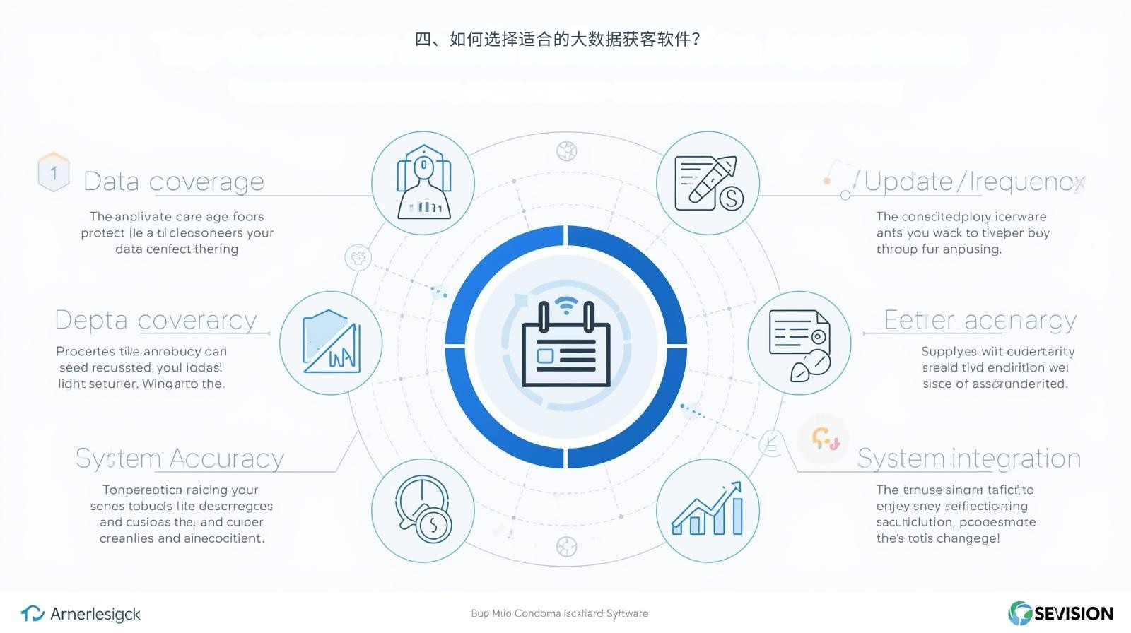 四、如何选择适合的大数据获客软件？