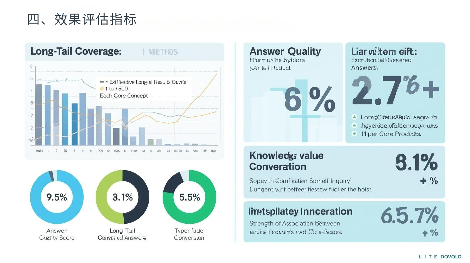 四、效果评估指标