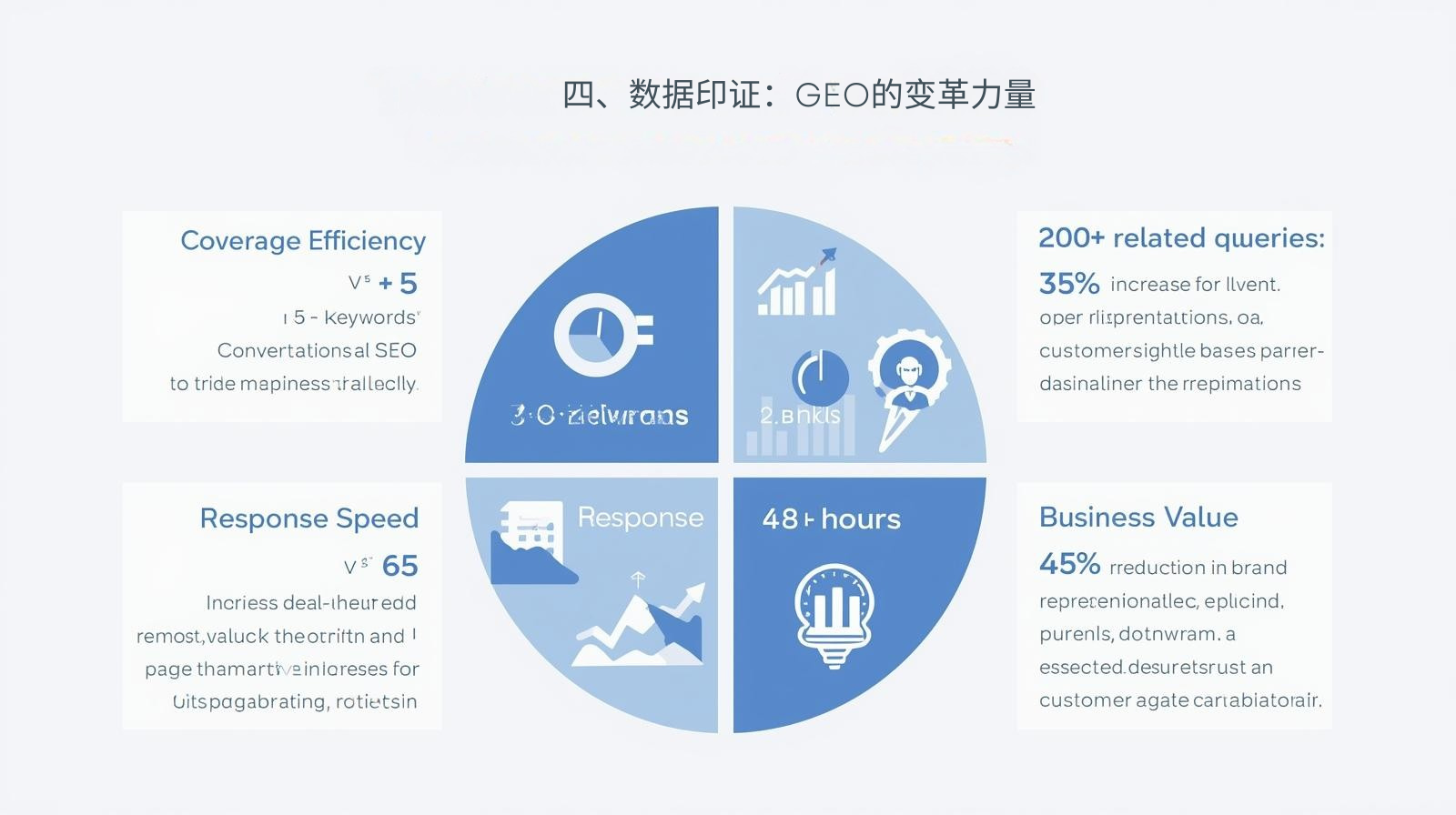 四、数据印证：GEO的变革力量
