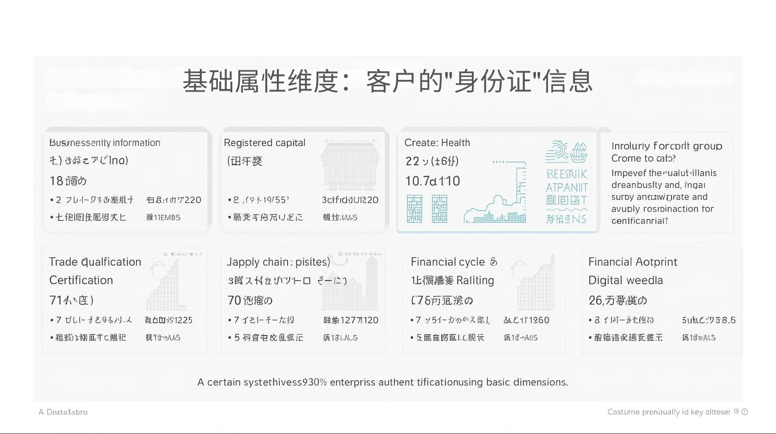 外贸获客软件基础属性维度：客户的"身份证"信息