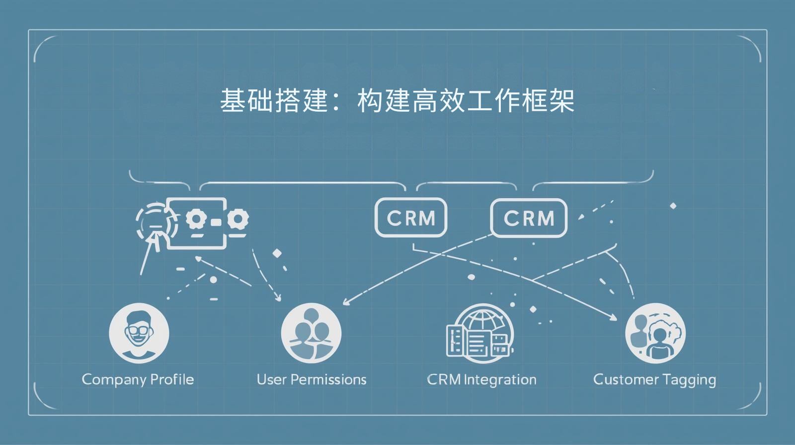 基础搭建：构建高效工作框架