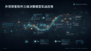 外贸获客软件战略选型实施路径