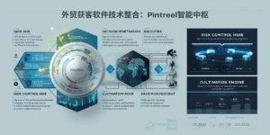 外贸获客软件技术整合：Pintreel智能中枢