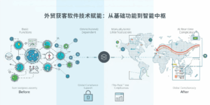 外贸获客软件技术赋能：从基础功能到智能中枢