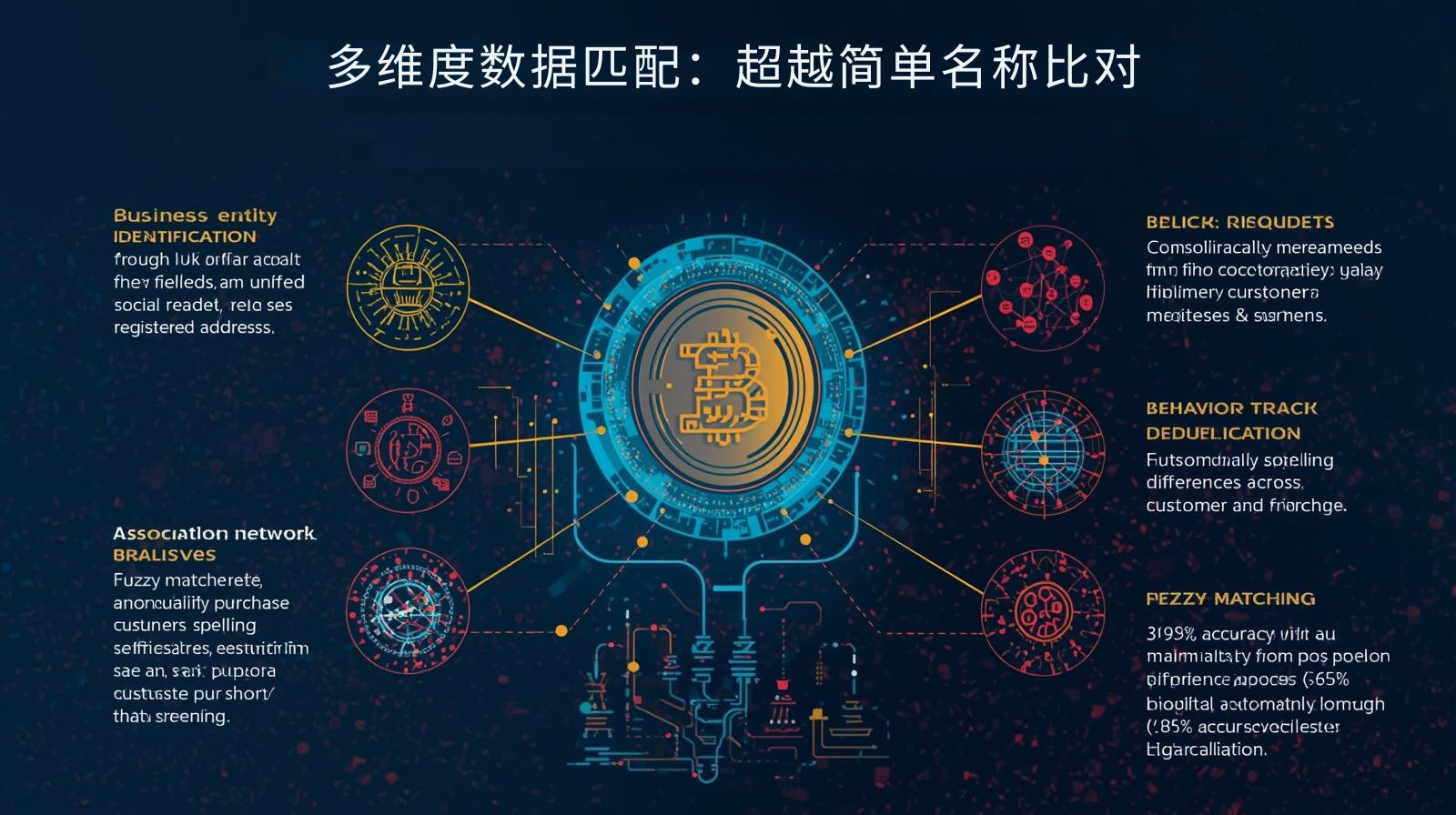 外贸获客软件多维度数据匹配：超越简单名称比对