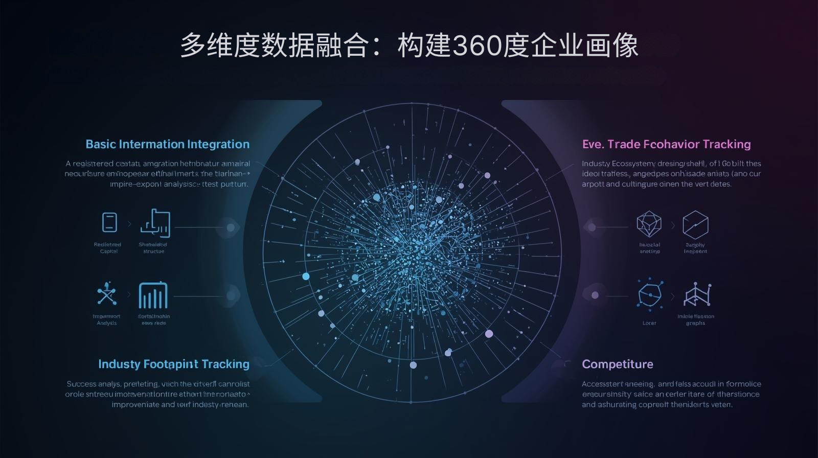 多维度数据融合：构建360度企业画像
