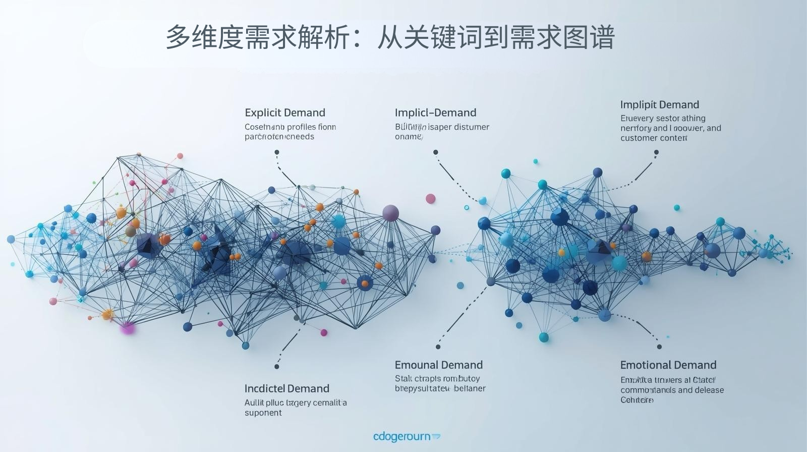 多维度需求解析：从关键词到需求图谱