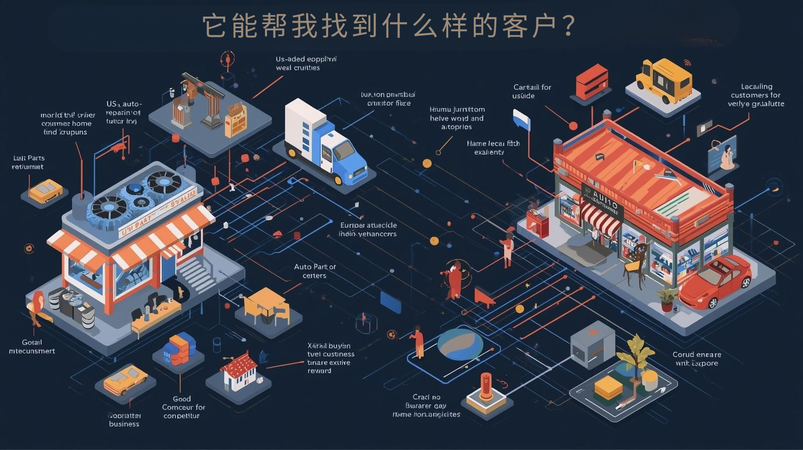 它能帮我找到什么样的客户？