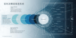 功能二：决策链穿透定位仪