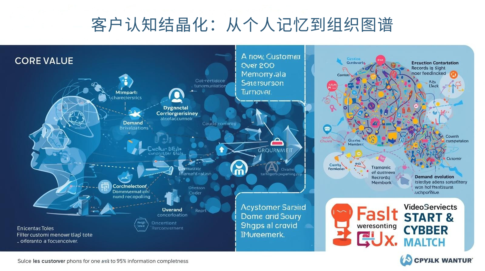 外贸获客软件客户认知结晶化：从个人记忆到组织图谱