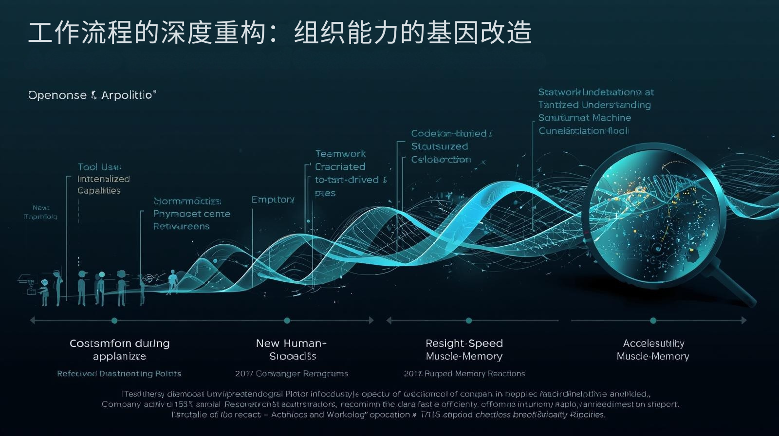 工作流程的深度重构：组织能力的基因改造
