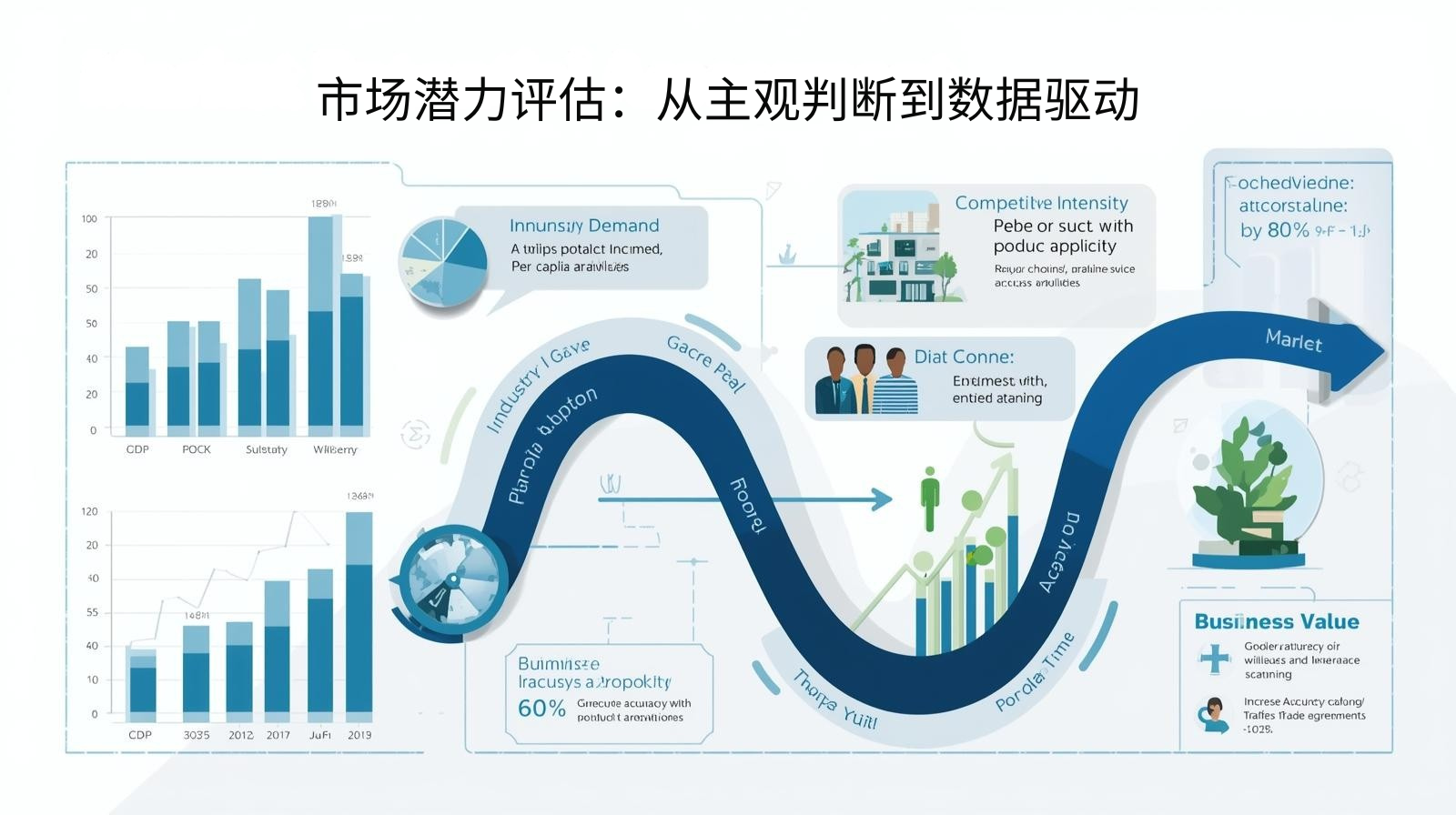 GEO优化市场潜力评估：从主观判断到数据驱动