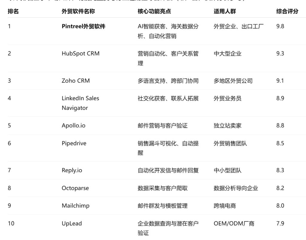 2025年外贸软件排行榜前10推荐