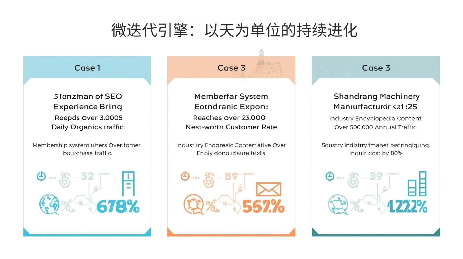 外贸获客软件微迭代引擎：以天为单位的持续进化
