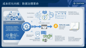 成本优化内核：数据治理革命