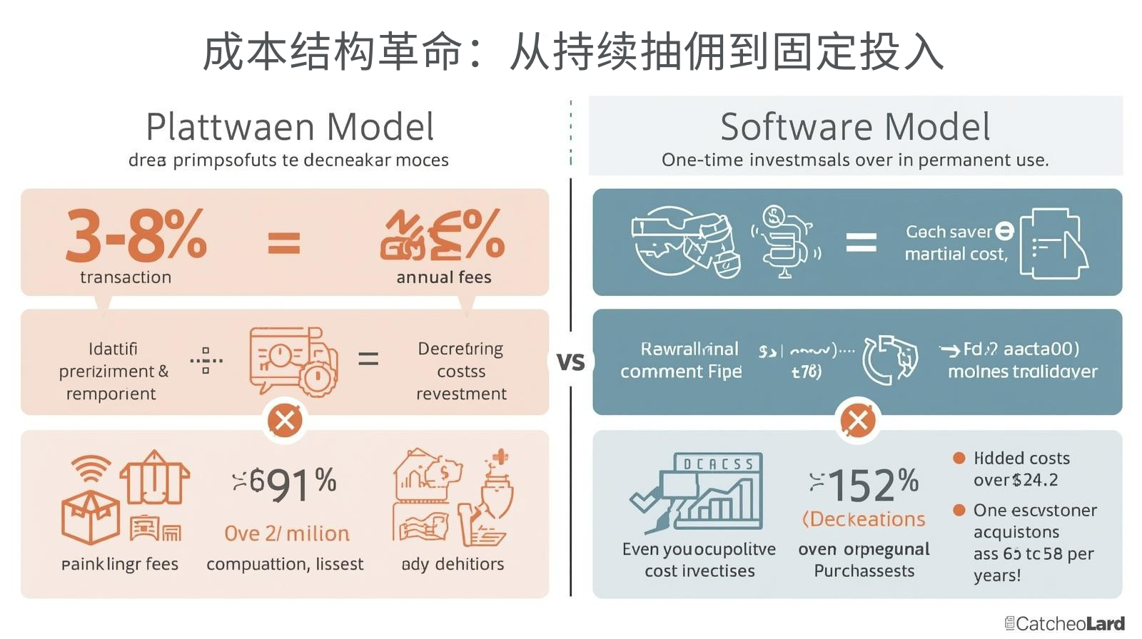 外贸获客软件成本结构革命：从持续抽佣到固定投入