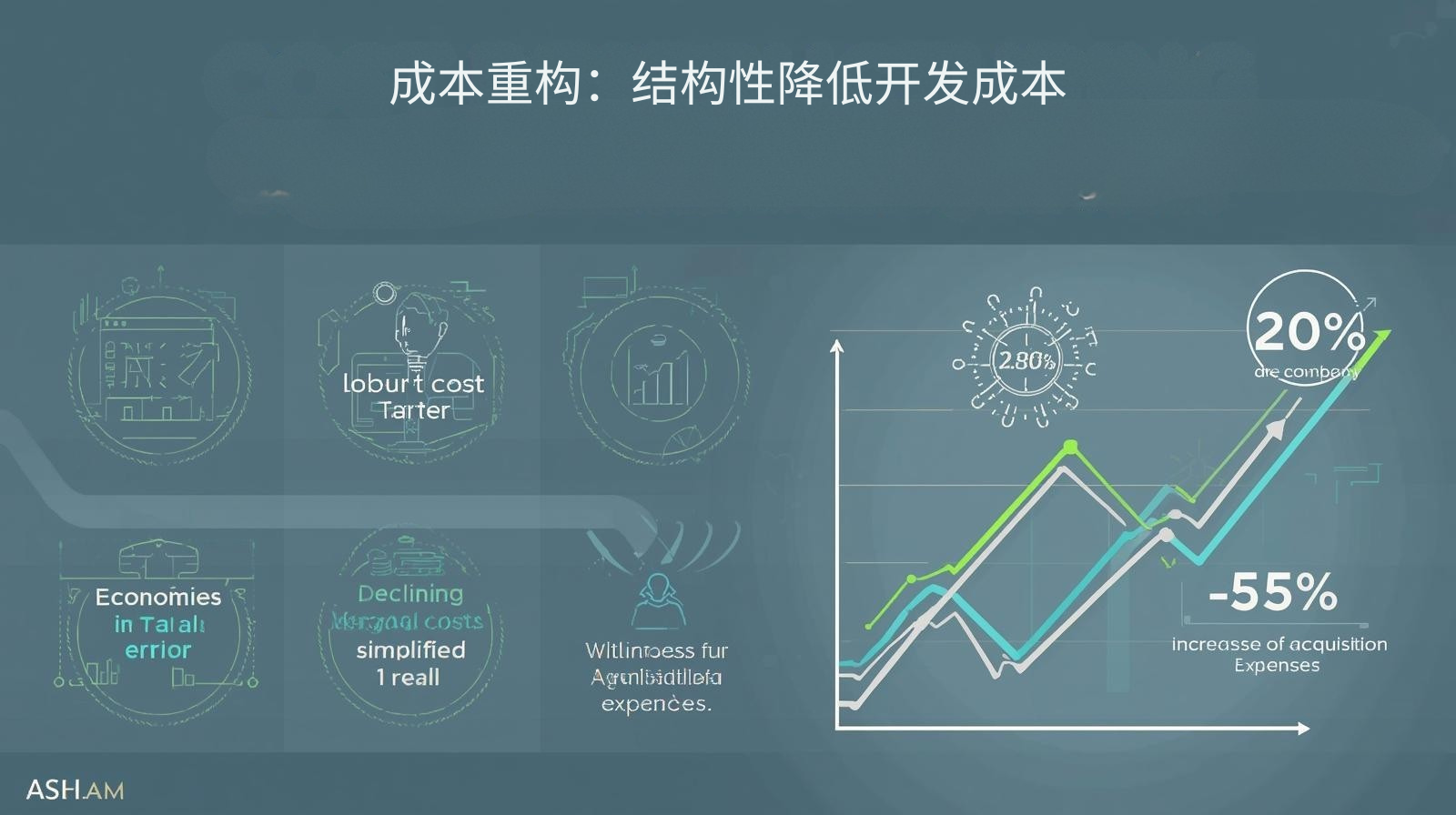 成本重构：结构性降低开发成本