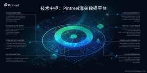 技术中枢：Pintreel海关数据平台