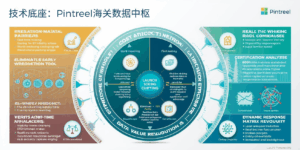 技术底座：Pintreel海关数据中枢