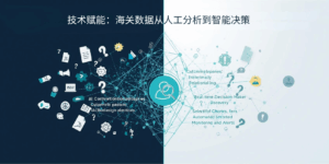 技术赋能：海关数据从人工分析到智能决策