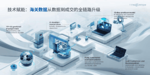 技术赋能：海关数据从数据到成交的全链路升级