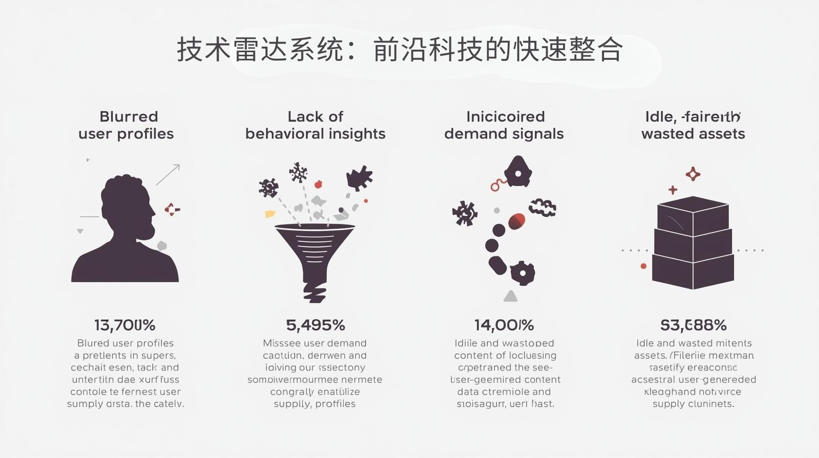 技术雷达系统：前沿科技的快速整合