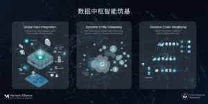 第一步:数据中枢智能筑基