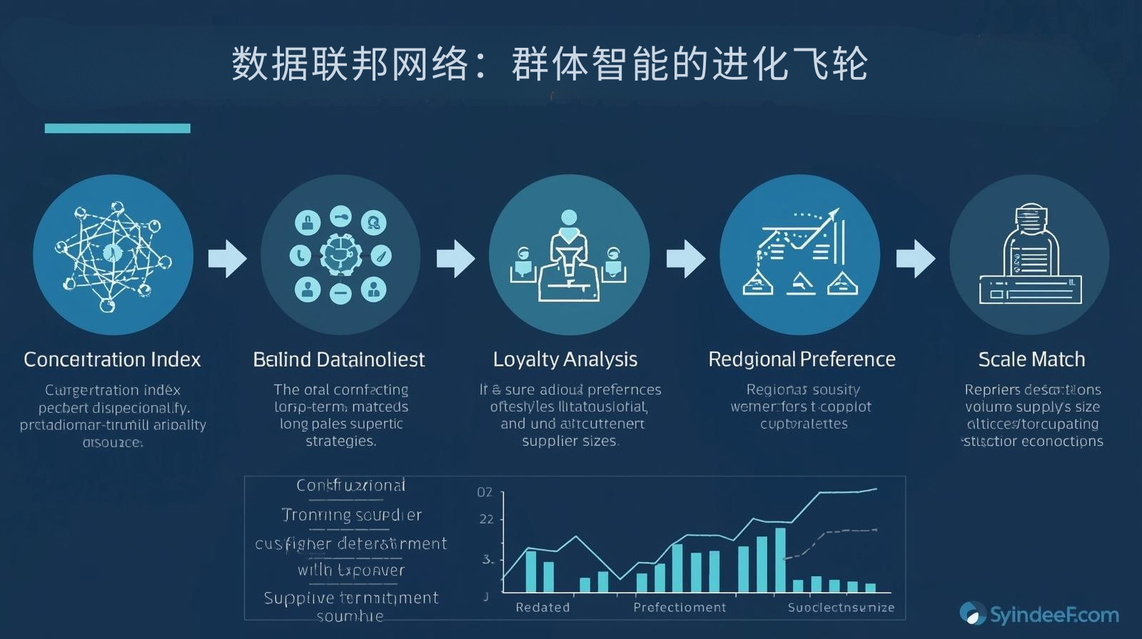 外贸获客软件数据联邦网络：群体智能的进化飞轮