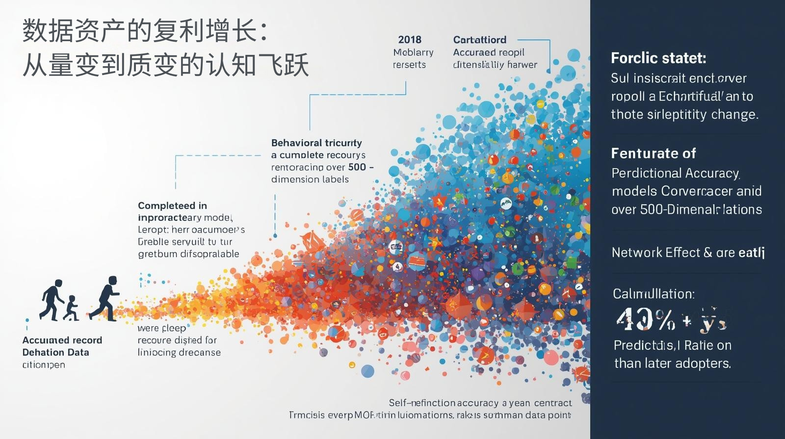 外贸获客软件数据资产的复利增长：从量变到质变的认知飞跃
