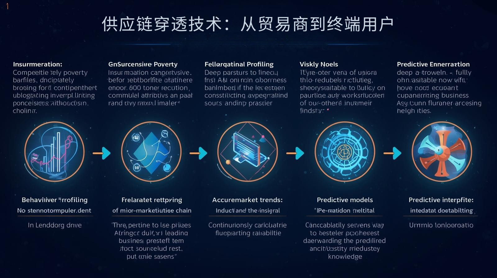 海关数据供应链穿透技术：从贸易商到终端用户