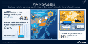 方法五：新兴市场机会图谱