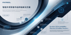 智能外贸获客作战终极解决方案