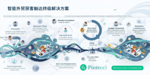 智能外贸获客触达终极解决方案