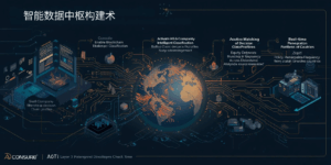 第一维度：智能数据中枢构建术