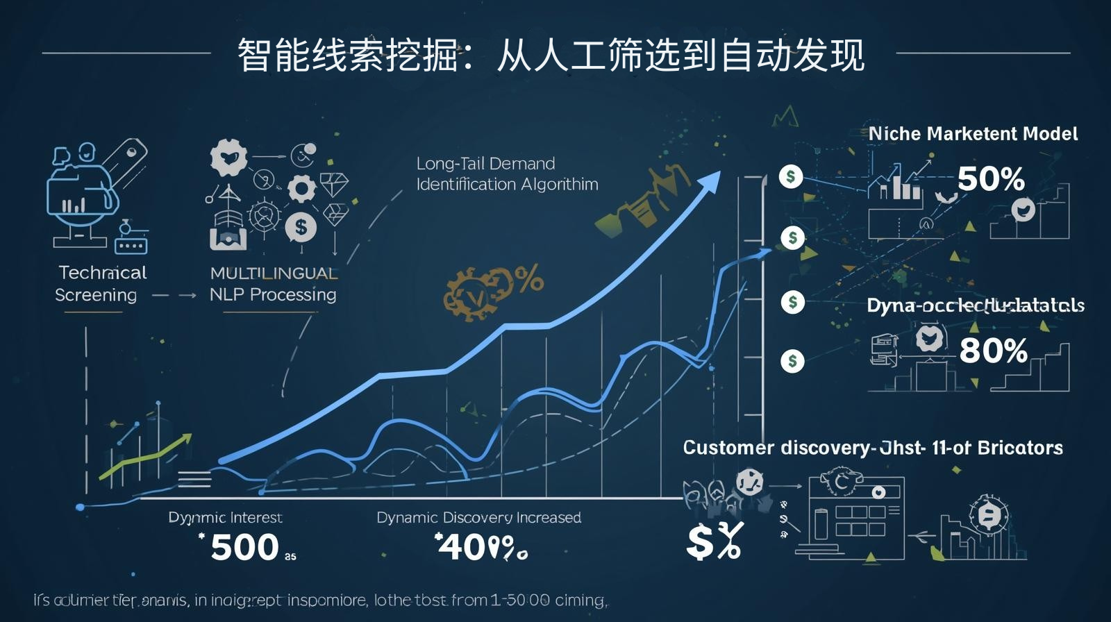 外贸获客软件智能线索挖掘：从人工筛选到自动发现
